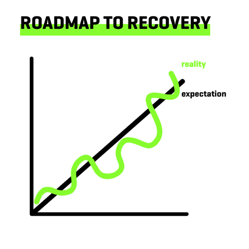 Graph depicting recovery doesn't follow a straight line