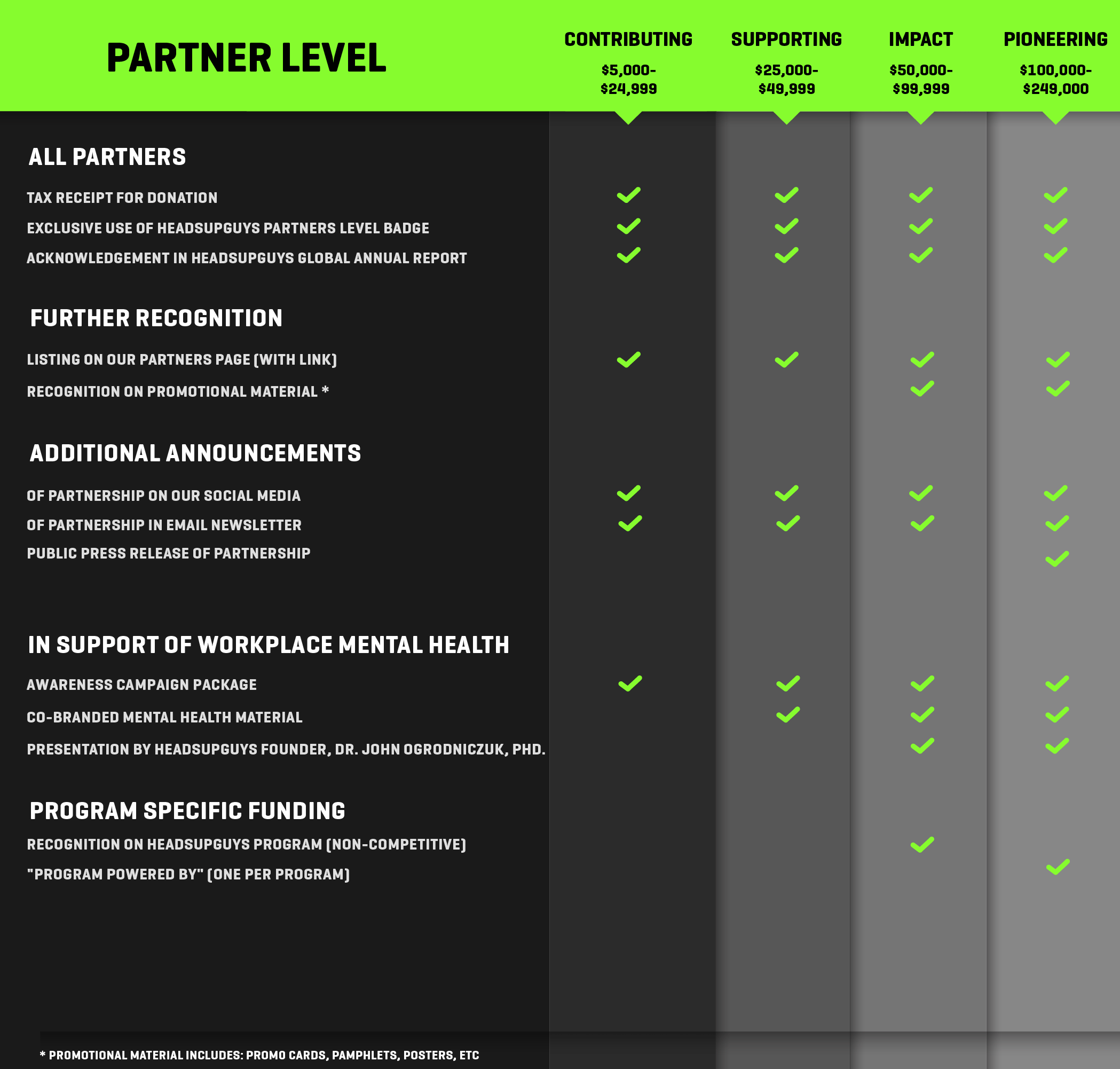 Table displaying HeadsUpGuys Partnership Levels